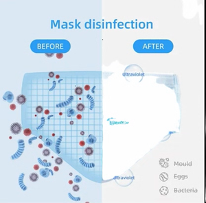 IFITech Portable UV sterilizer box, disinfection box for Mobile Phone, Razors, Nail Scissors, Glasses, Make Up Tools etc..