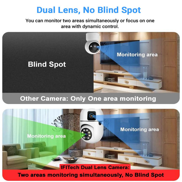 IFITech 4MP Dual Lens Smart WiFi Camera with 2MP per lens, Pan-Tilt-Zoom functionality, and 90° wide-angle for indoor surveillance.
Supports motion detection alerts, two-way audio, SD card recording up to 128GB, and remote live viewing via mobile app.
Easy installation with bulb holder extender, enhanced color night vision, and flexible dual-lens monitoring for home or office security.