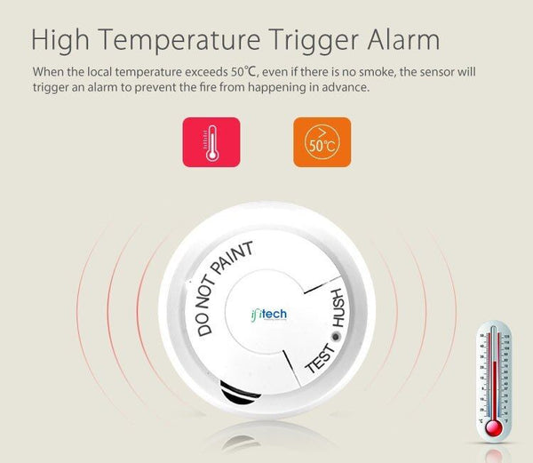 IFITech · Smart WiFi Control · Voice Control · Battery Powered · Smoke Detector