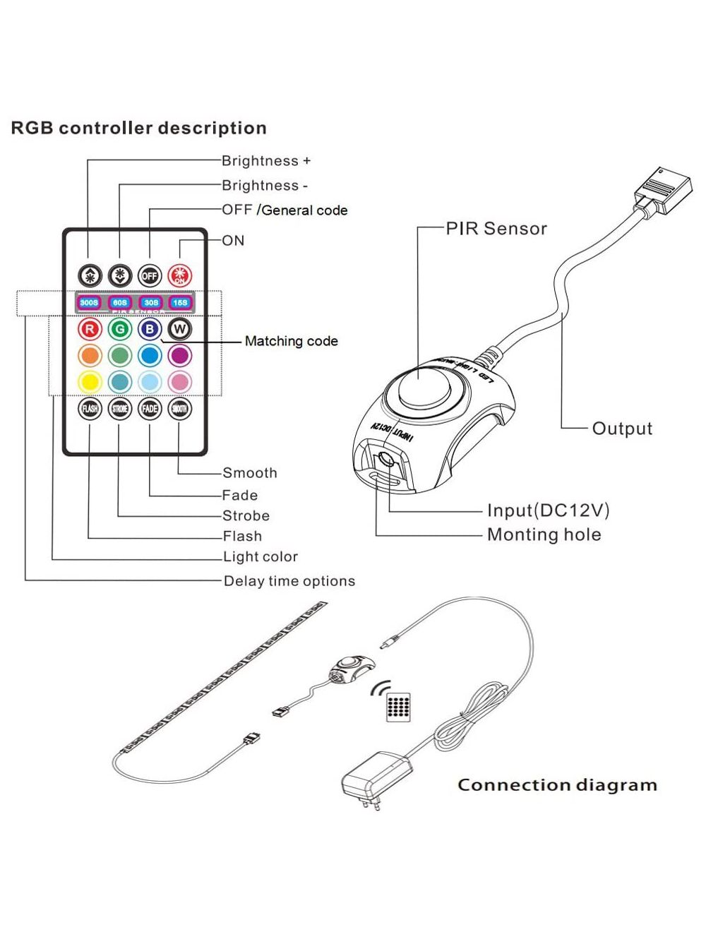 IFITech Remote Control RGB Strip Light with Motion Sensor
