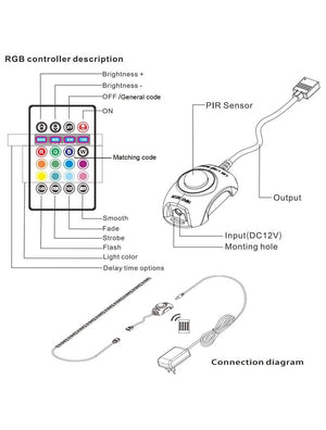 IFITech Remote Control RGB Strip Light with Motion Sensor