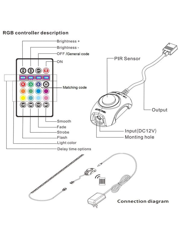 IFITech Remote Control RGB Strip Light with Motion Sensor