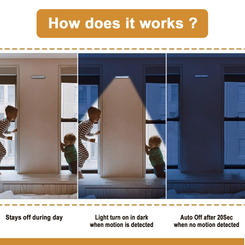 IFITech USB Rechargeable  Motion Sensor Light