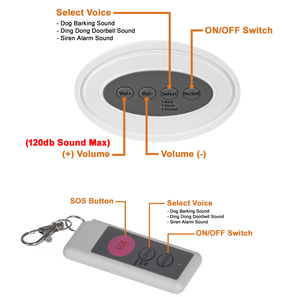 IFITech Dog Barking Sensor Alarm