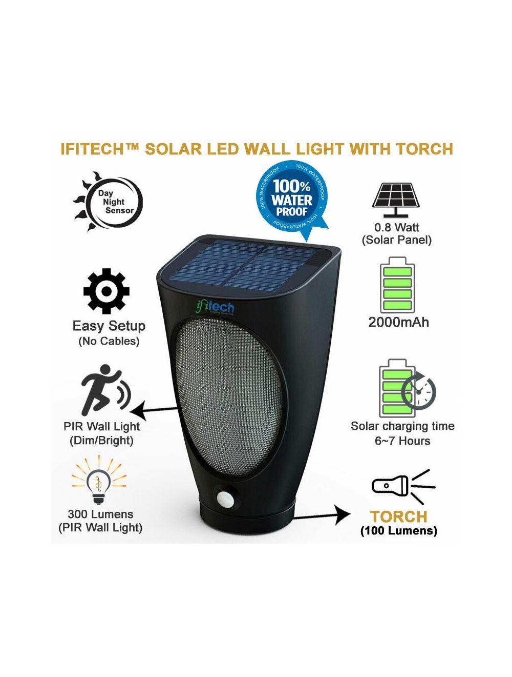 IFITech Motion Sensor Solar Wall Lamp