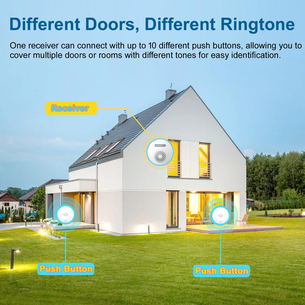 IFITech Self-Powered Wireless Door bell for Home & Office