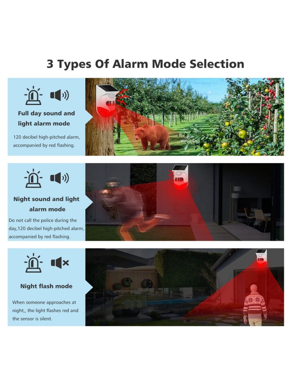 IFITech Solar Motion Detector Siren Alarm