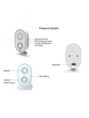 IFITech  WiFi Motion Sensor Welcome  Alarm |  App Control