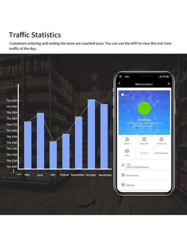 IFITech  WiFi Motion Sensor Welcome  Alarm |  App Control