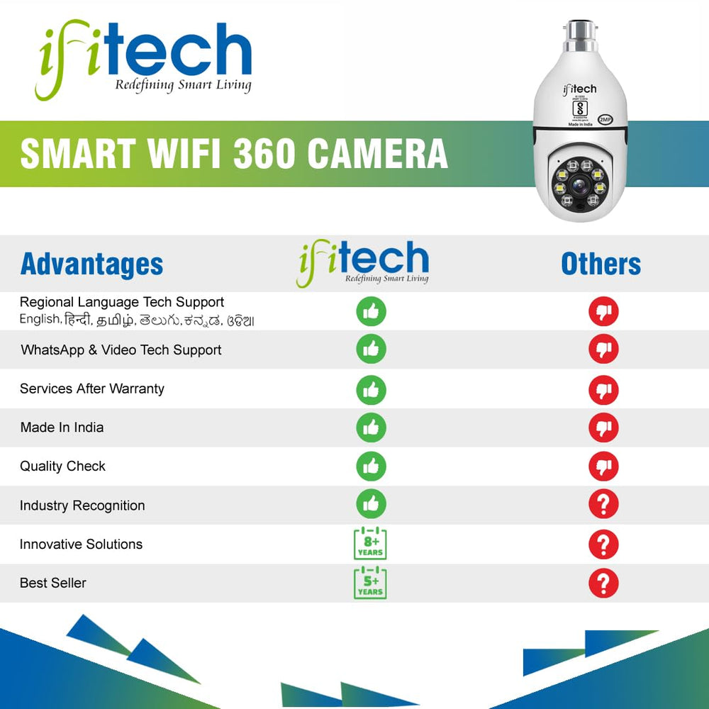 IFITech 4Mp 1920 x 1080 Dual Lens Wireless Home Security WiFi Camera with Angle Adjustable Holder
