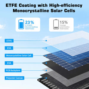 IFITech 30W Portable Solar Panel Charger | Waterproof Foldable Outdoor Power Solution