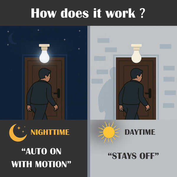 IFITech Motion Sensor LED Bulb | Automatic On/Off Light