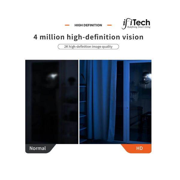Comparison of 'Normal' and 'HD' images with ifitech logo and text about high-definition vision.