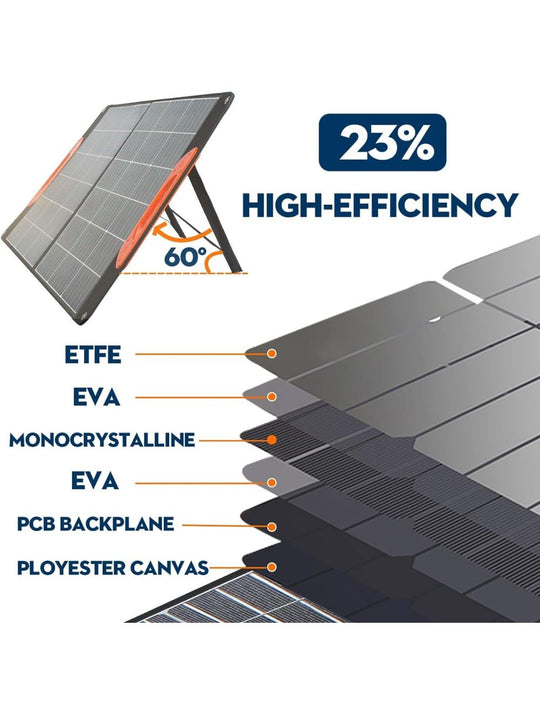 IFIHomes